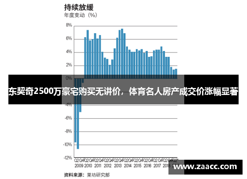 东契奇2500万豪宅购买无讲价，体育名人房产成交价涨幅显著